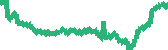 data
