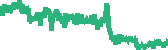 data