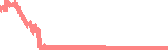 data