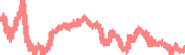 data