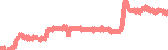 data