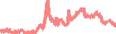 data