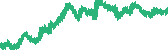 data
