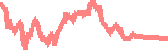 data