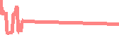 data