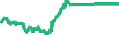 data
