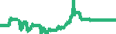 data