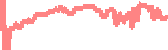 data