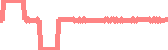 data