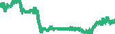 data