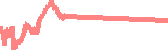 data