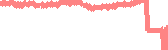 data