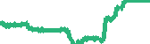 data