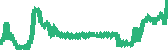 data