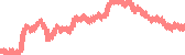 data