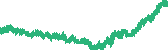 data