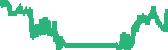 data