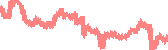 data