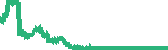 data
