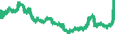 data