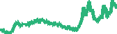 data