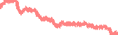 data