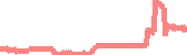 data