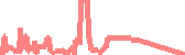 data