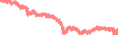 data