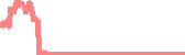 data