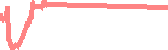data