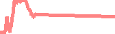 data