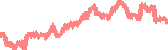 data