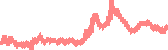 data