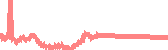 data