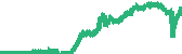 data