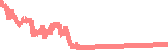 data