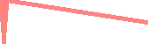 data