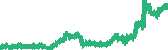 data
