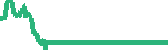 data