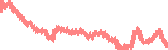 data