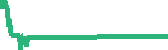 data