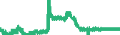 data