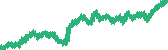 data