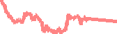 data