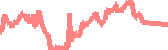 data