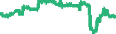 data