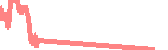 data