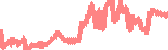 data
