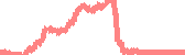 data